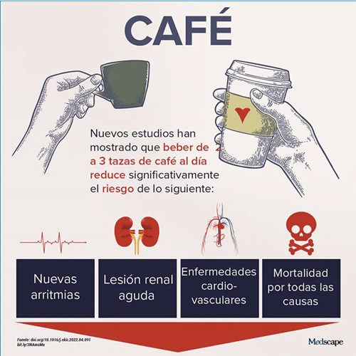 Beneficios de tomar café