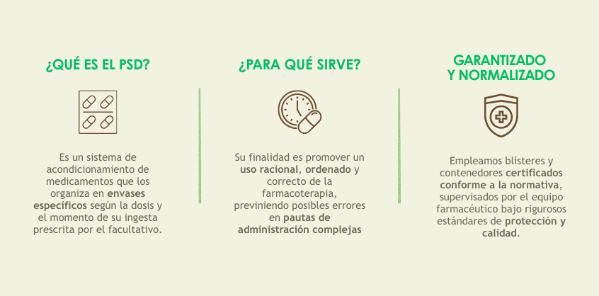 ¿Qué es el SPD?